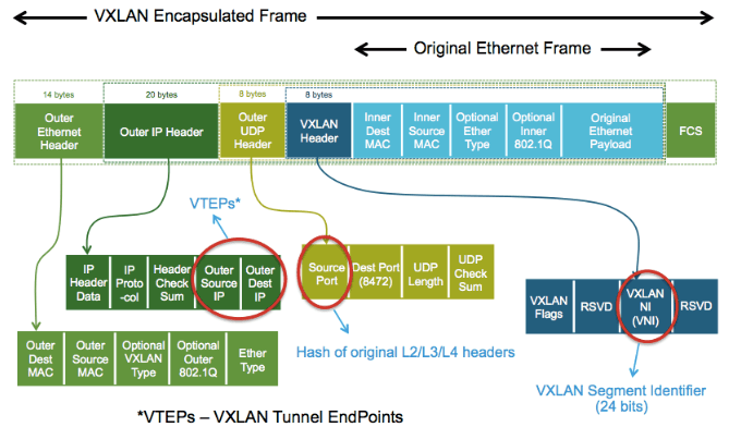 VXLAN frame
